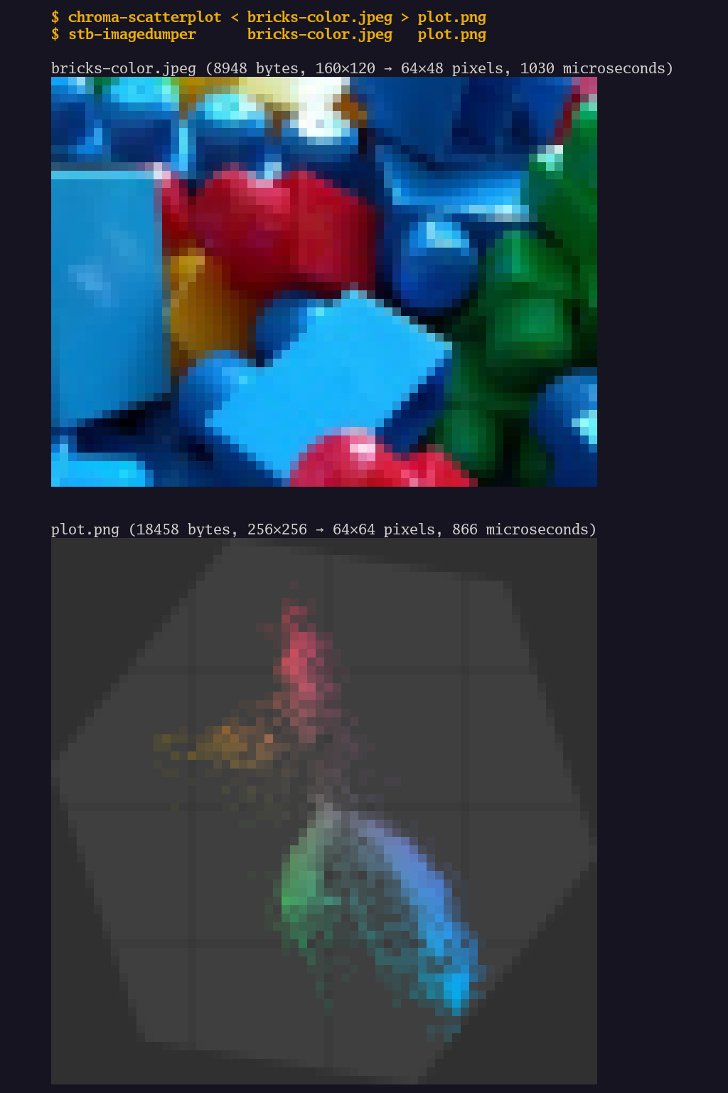 chroma-scatterplot CLI example