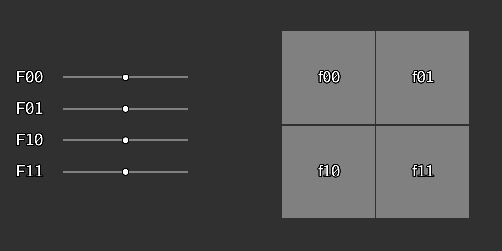 DCT 2×2 Sliders
